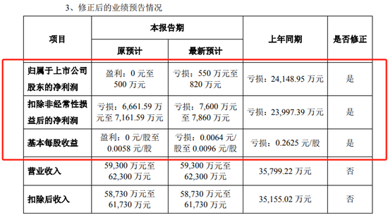 证监会出手，立案！