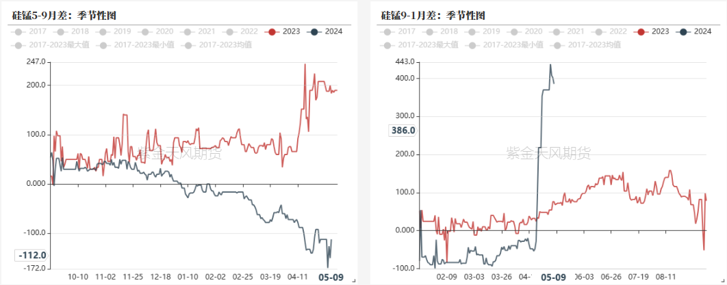 铁合金：多拉A锰向您伸出圆手