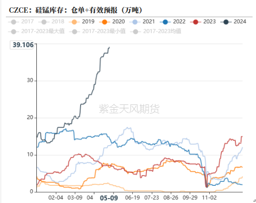 铁合金：多拉A锰向您伸出圆手