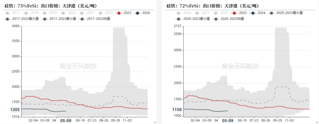 铁合金：多拉A锰向您伸出圆手