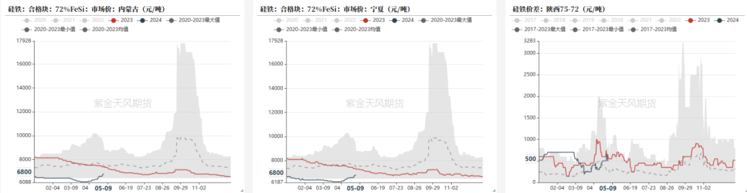 铁合金：多拉A锰向您伸出圆手