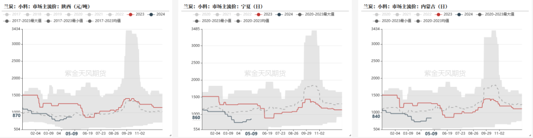 铁合金：多拉A锰向您伸出圆手