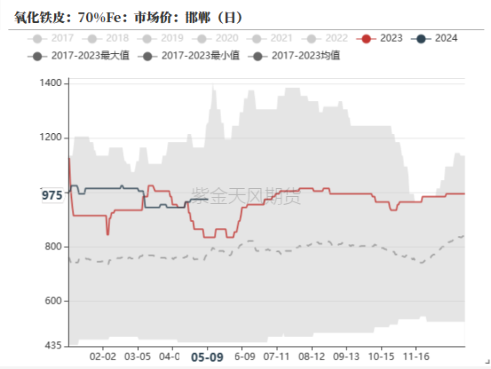 铁合金：多拉A锰向您伸出圆手