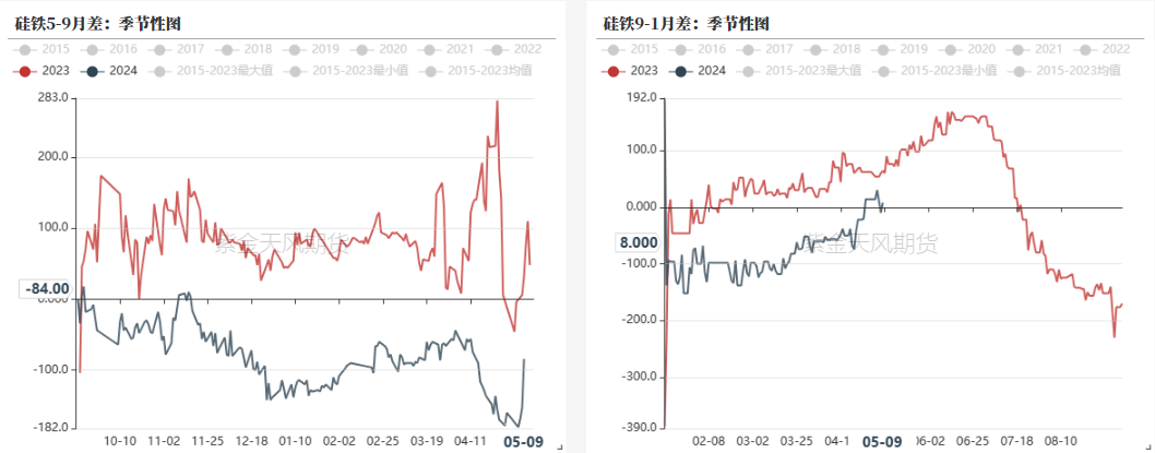 铁合金：多拉A锰向您伸出圆手