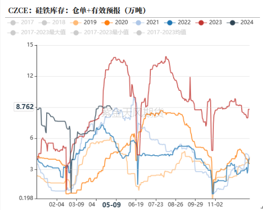 铁合金：多拉A锰向您伸出圆手