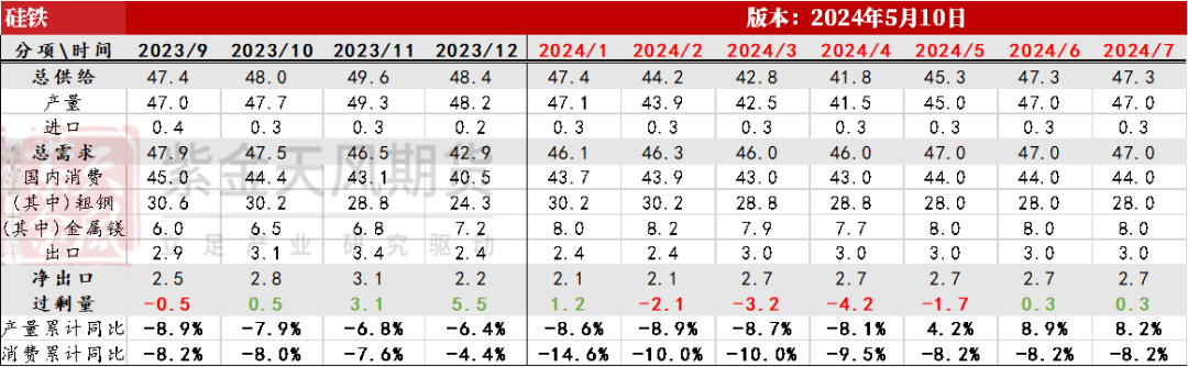 铁合金：多拉A锰向您伸出圆手